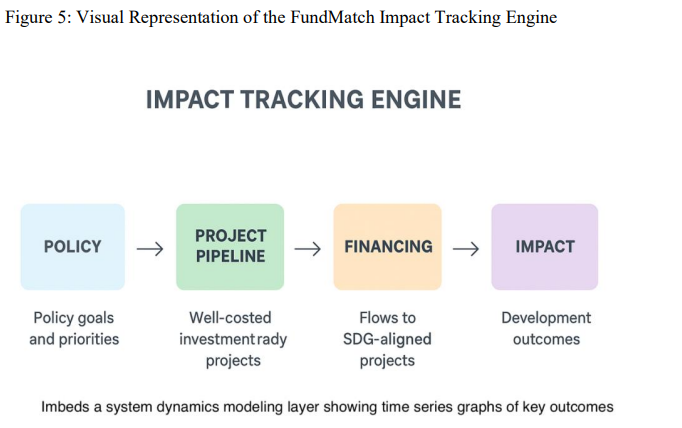 impact Tracking