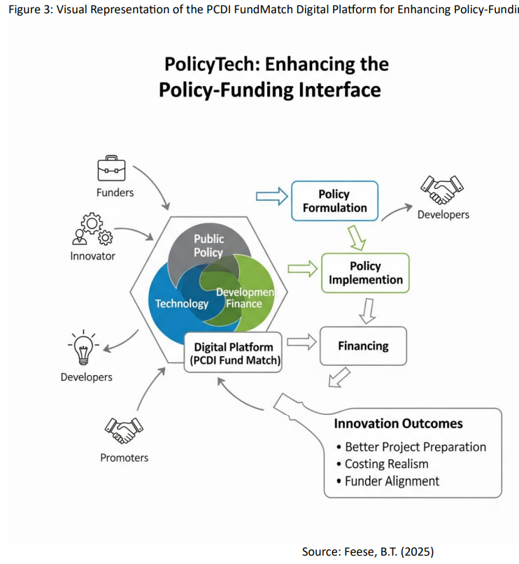 Visual Representation